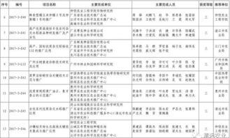 科技興農結碩果，清遠七項成果獲省農業技術推廣獎