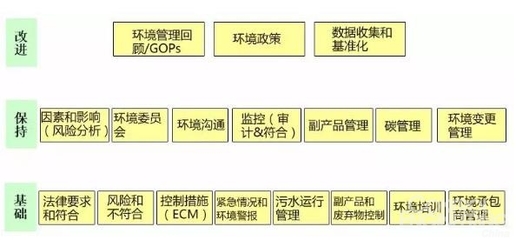 工業4.0浪潮下的模塊化工廠管理系統 監控工程的智能化升級